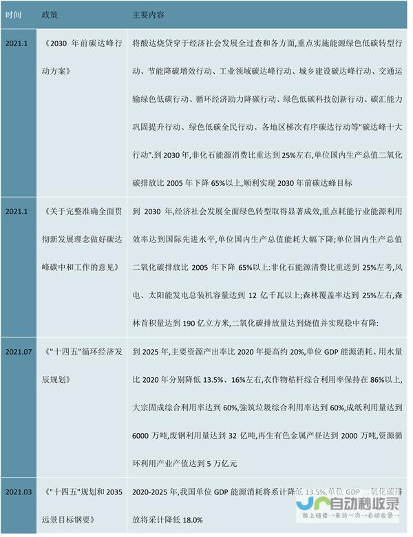 新政策鼓励环保汽车普及