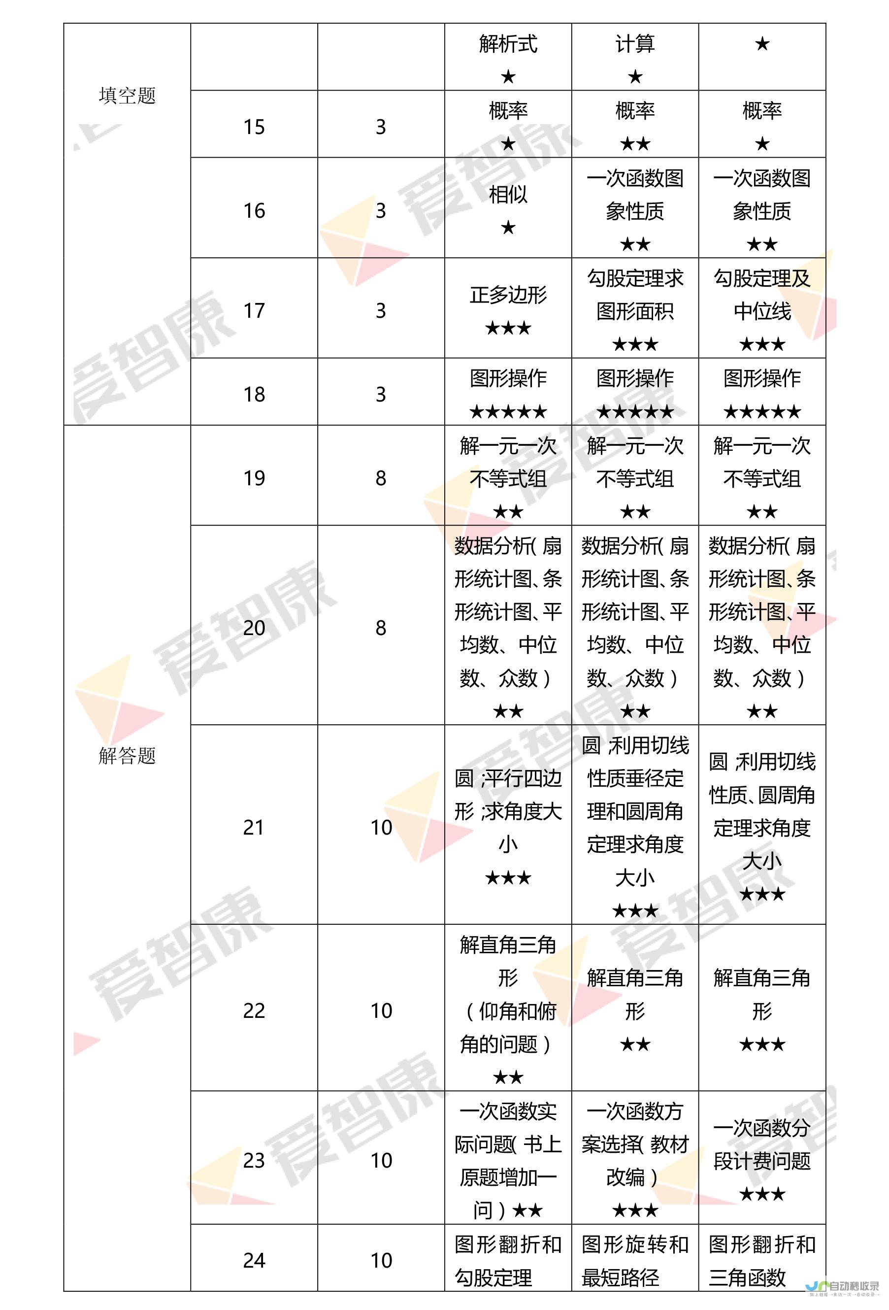 历年考题分析与备考指南
