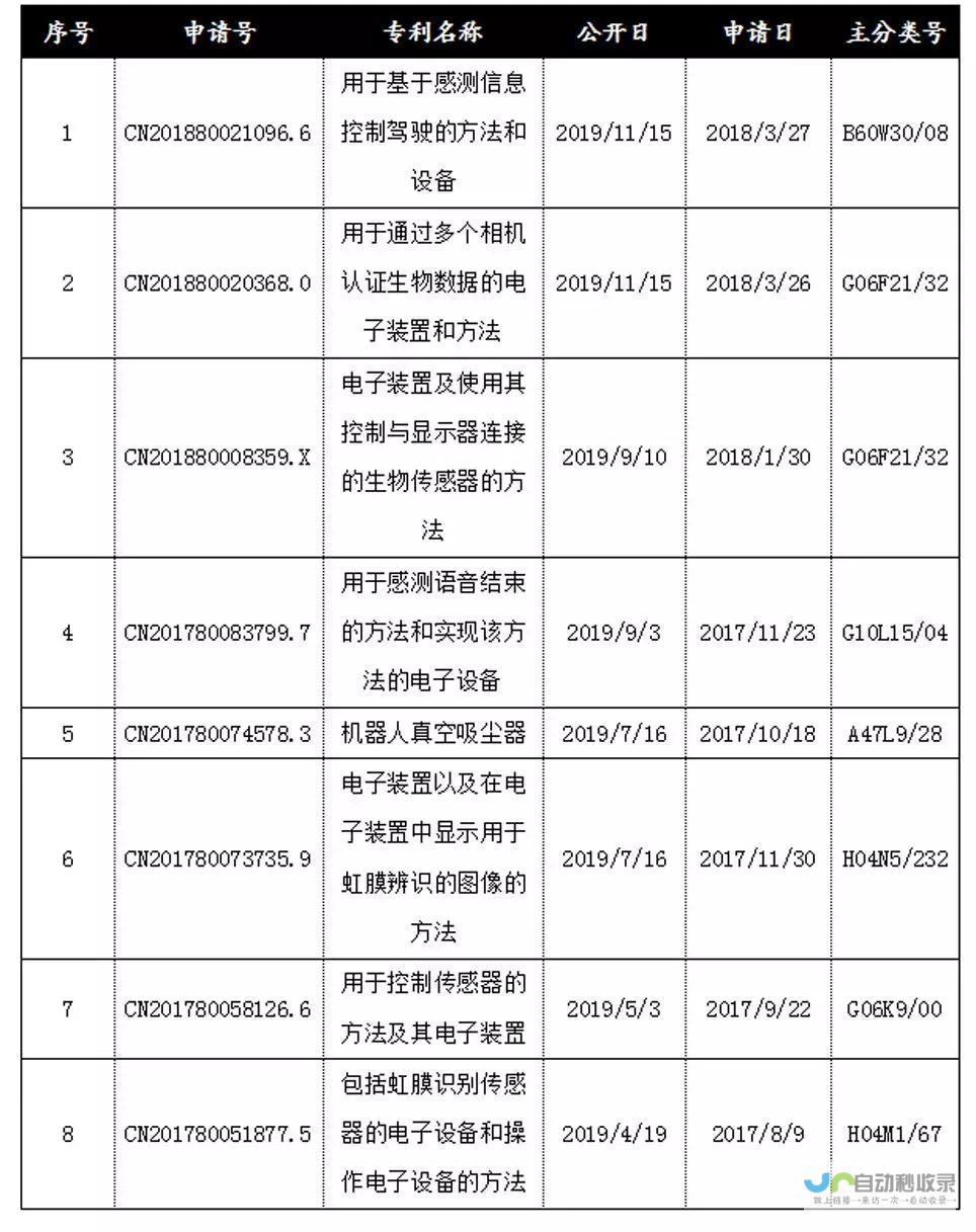 三星专利预示未来耳机技术革新