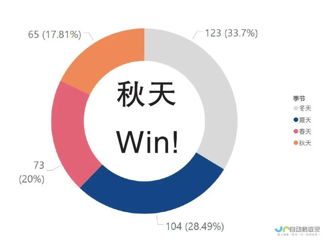 多项天气数据实时更新