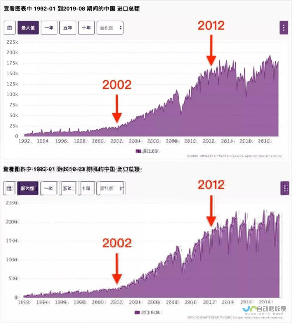 中国市场在年经济周期中的影响力倍增