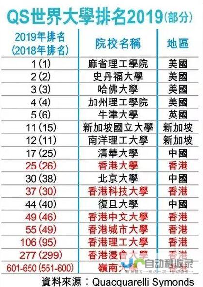 三大名校盘点