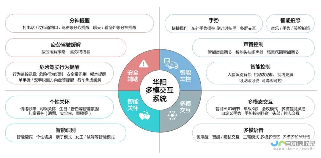 多模态交互技术大揭秘