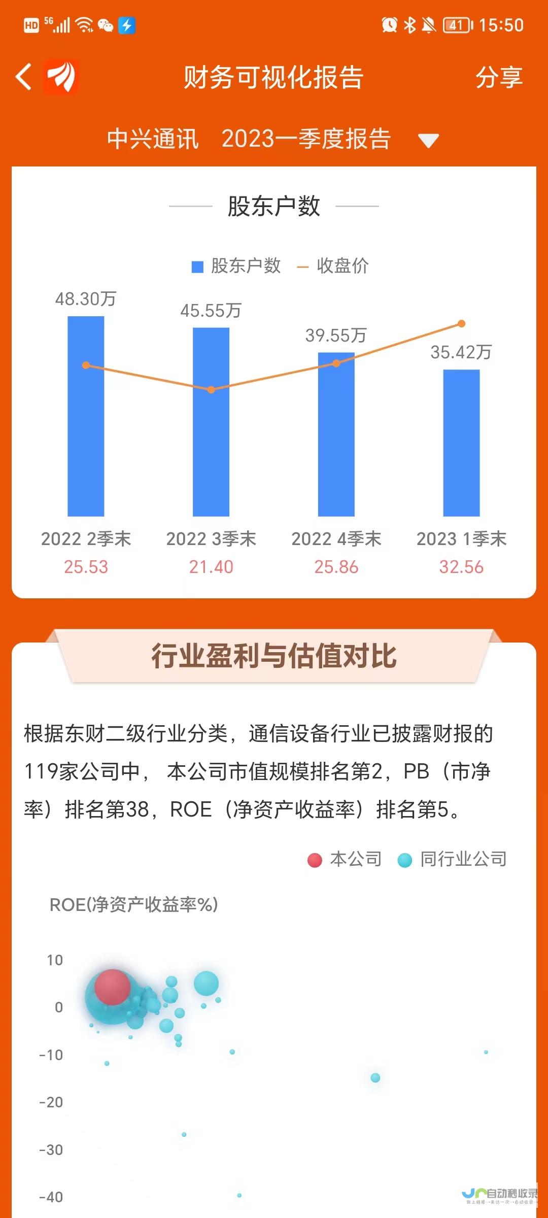 财报亮眼 业绩表现强劲