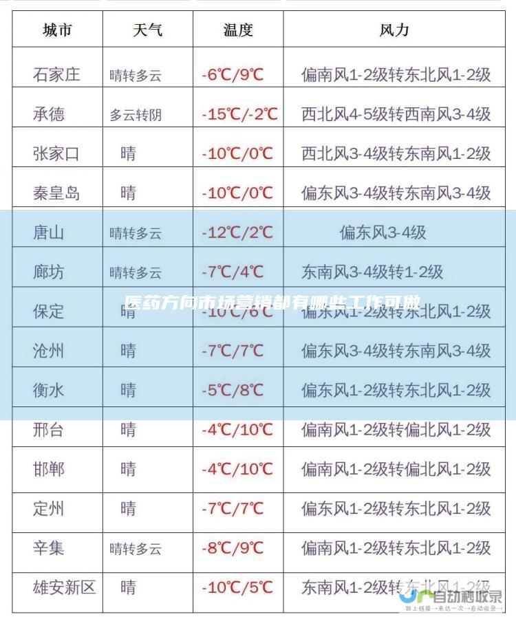 医药方向 市场营销 都有哪些工作可做